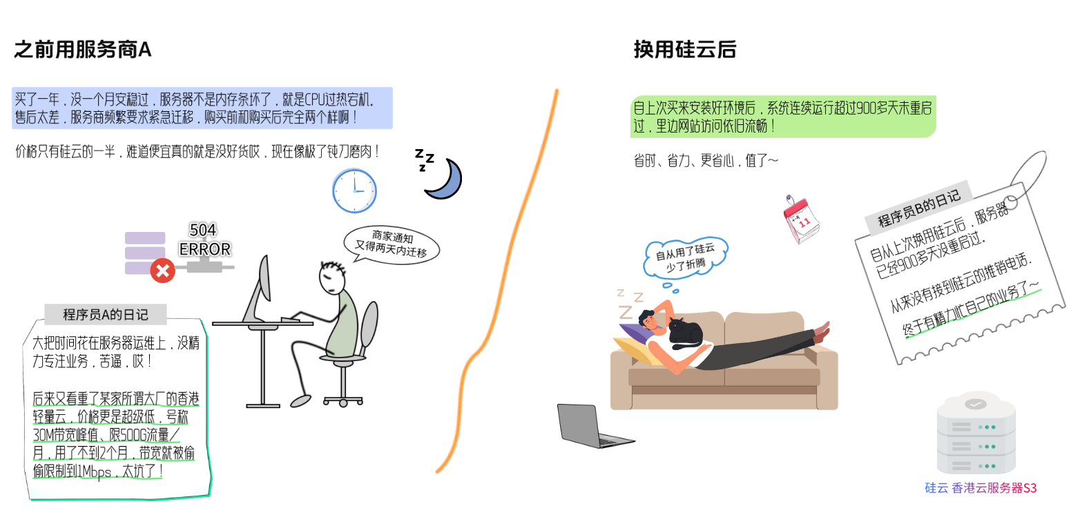 硅云香港服务器，超稳定，用得更安心