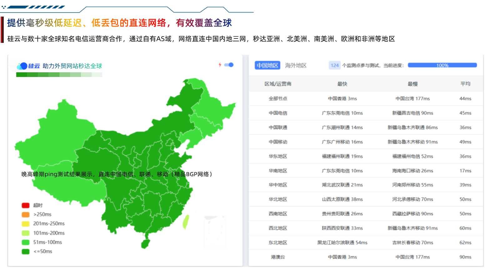 云服务器网络测试