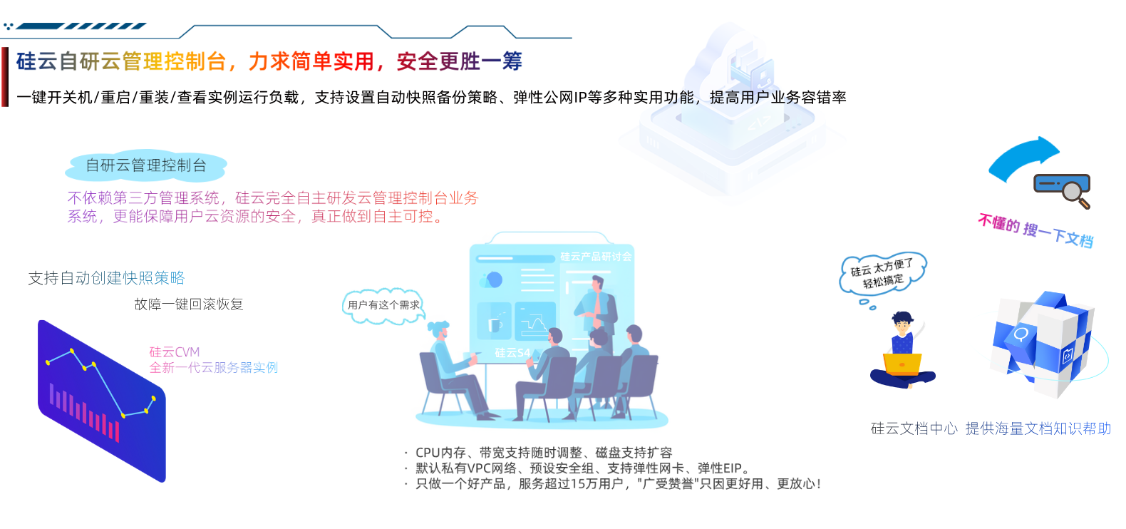 硅云自研云管理控制平台