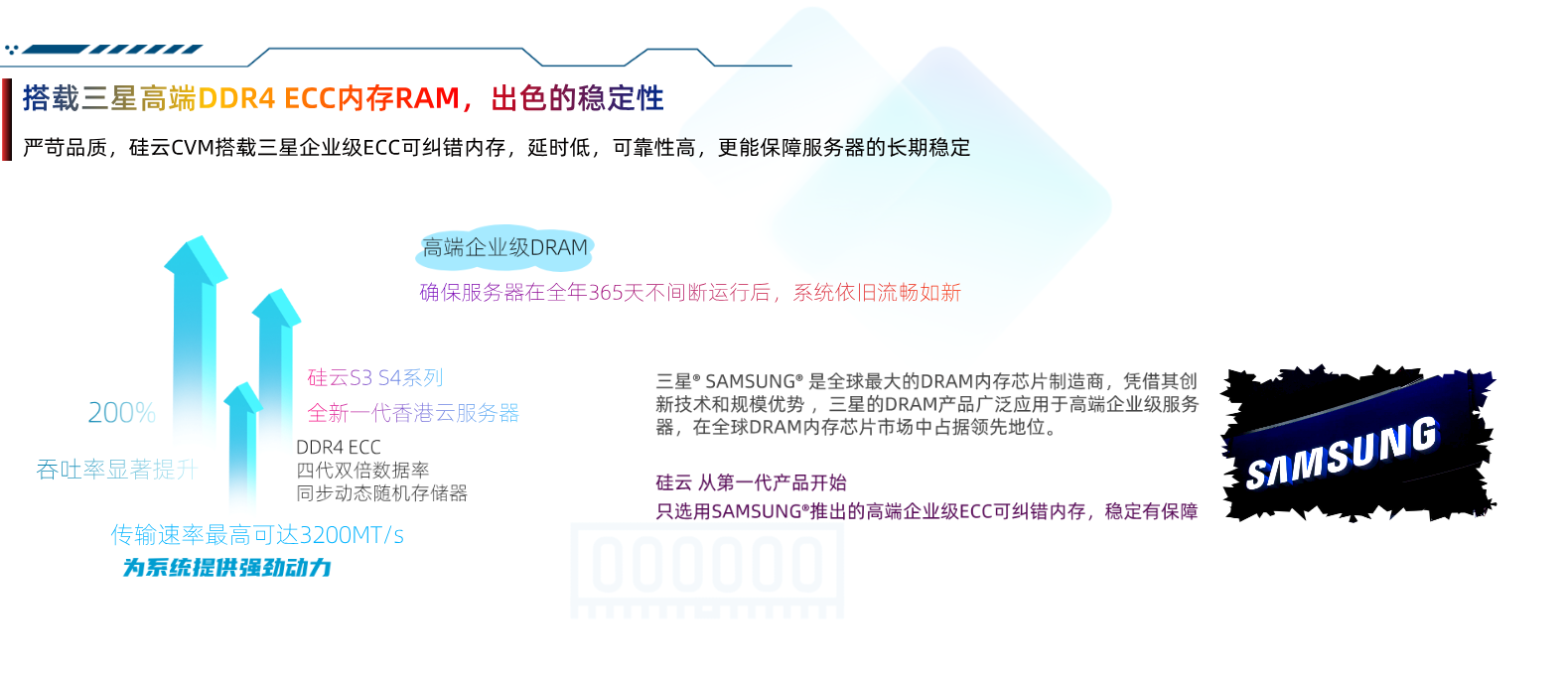 云服务器的RAM内存ECC