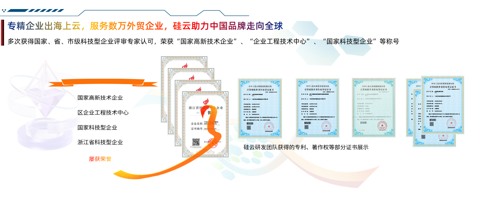 硅云研发团队