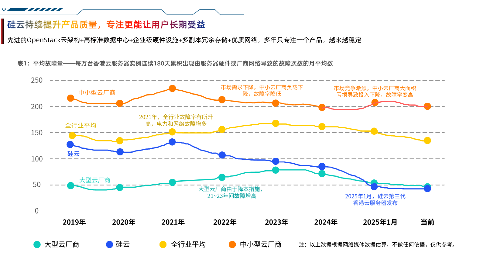 硅云专注香港云