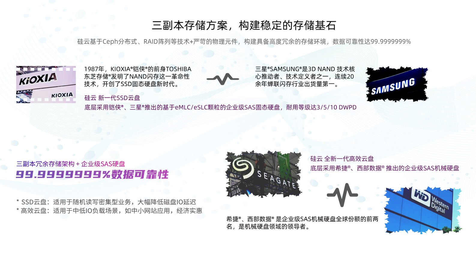 香港服务器采用Ceph+RAID多副本技术，保障存储环境的稳定