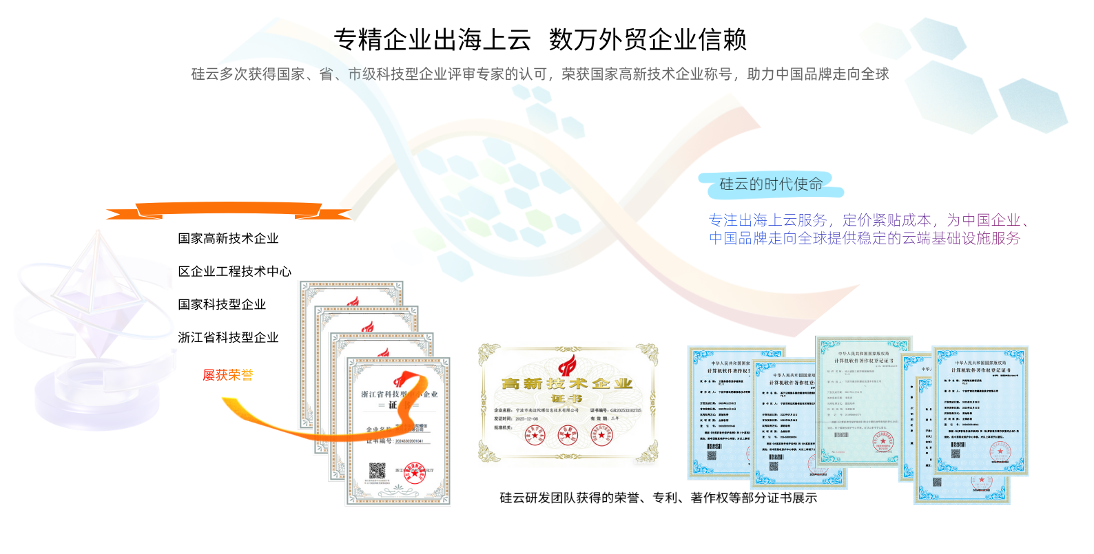 硅云专精企业出海，服务数万外贸独立站